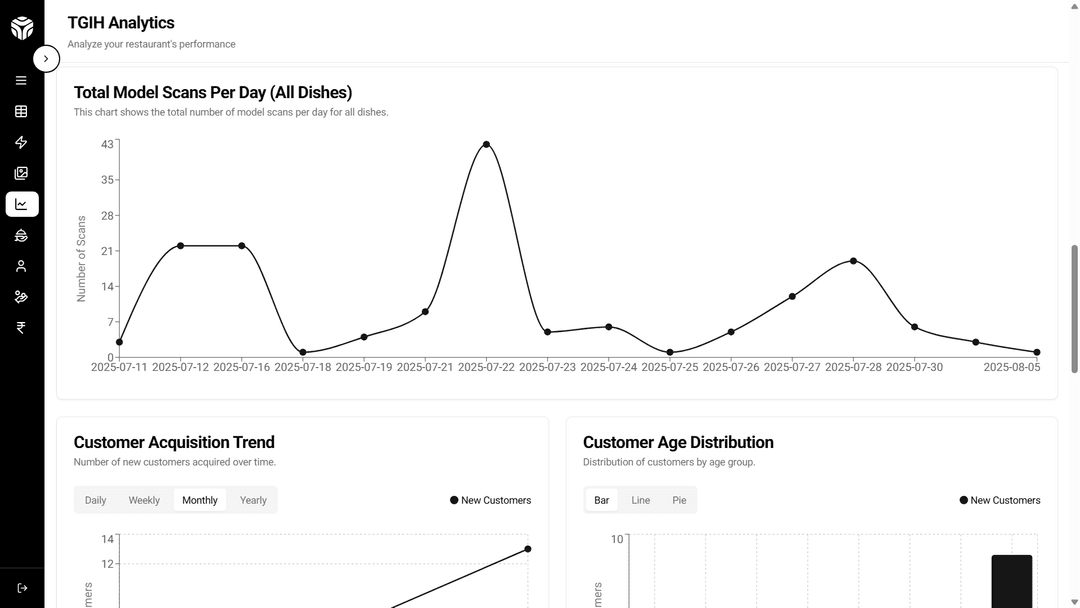 Analytics feature of YOYO